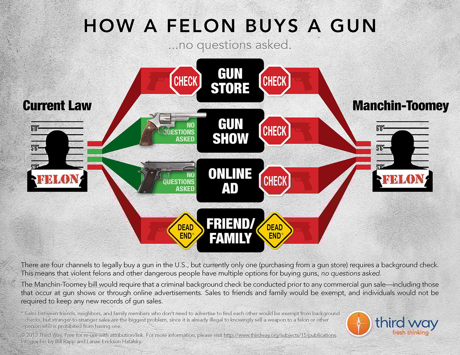 Third-Way-Infographic-How-a-Felon-Buys-a-Gun