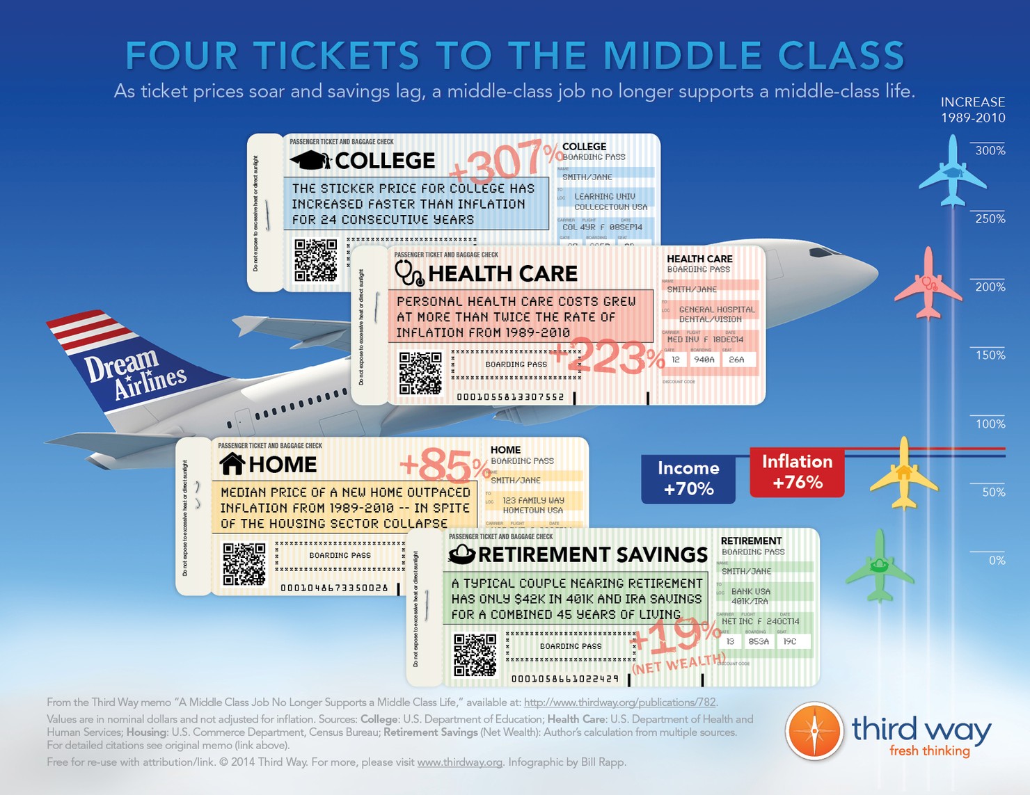 Third_Way_Infographic_-_Four_Tickets_to_the_Middle_Class_(web)