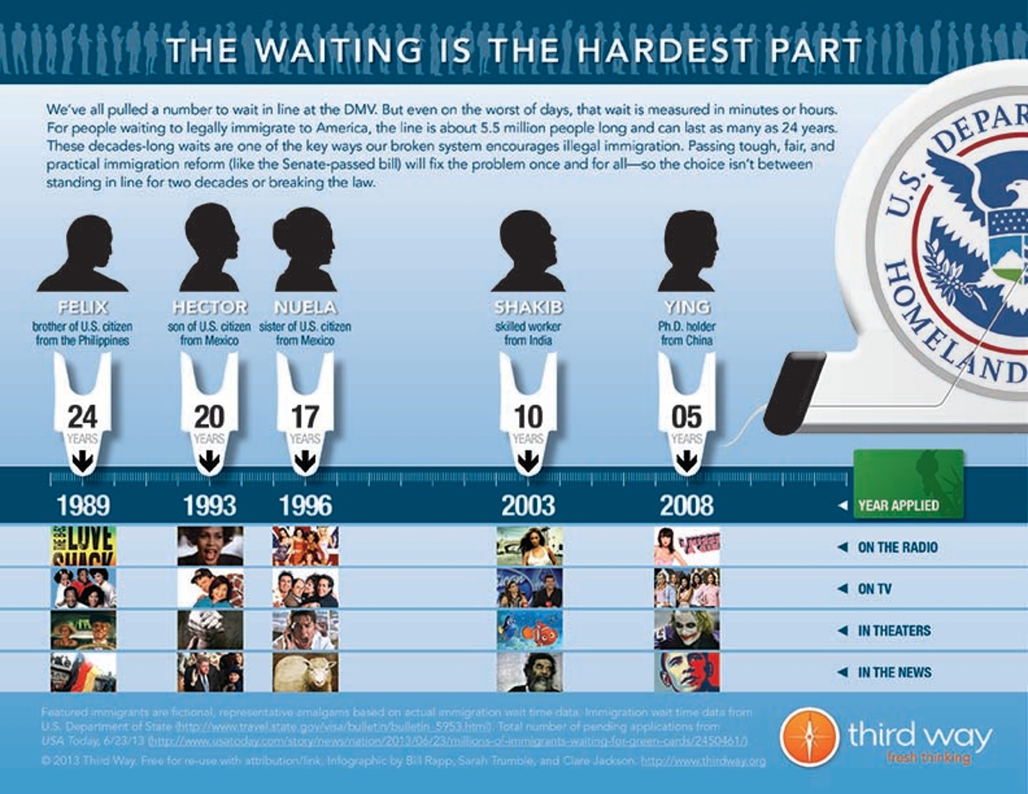 Third_Way_Infographic_-_Waiting_is_the_Hardest_Part_Web