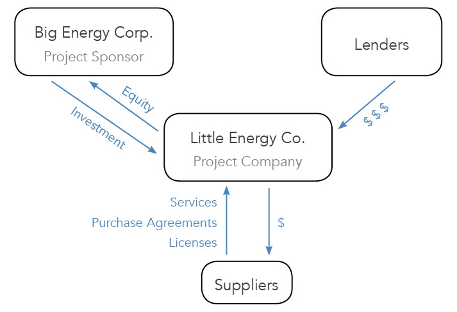 Intro_to_Project_Finance