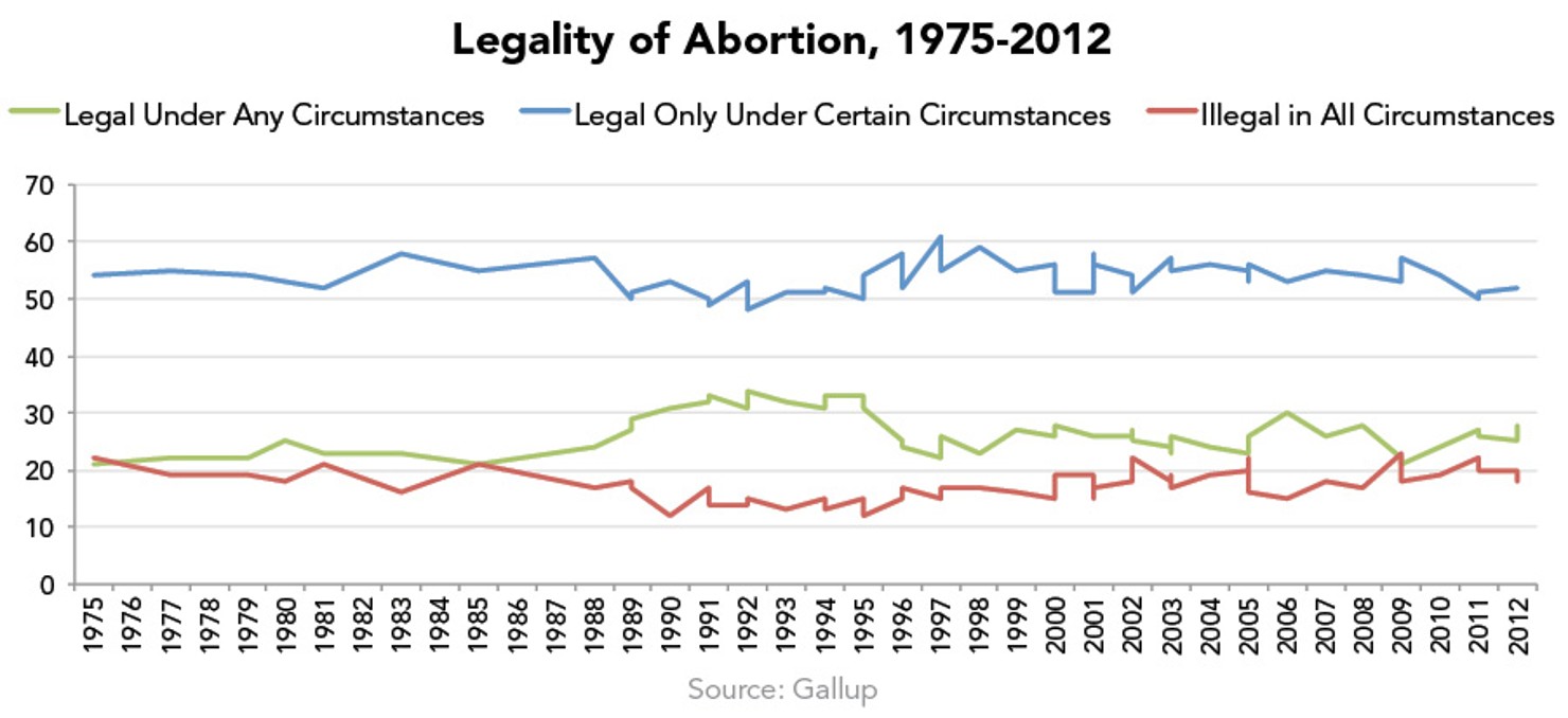 Legality_of_Abortion__1975-2012_