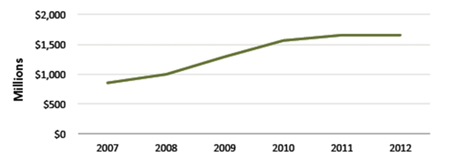 Total_Cost_of_Support_Personnel__web