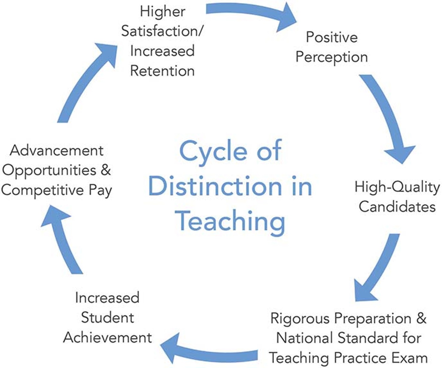Cycle_of_Distinction_in_Teaching