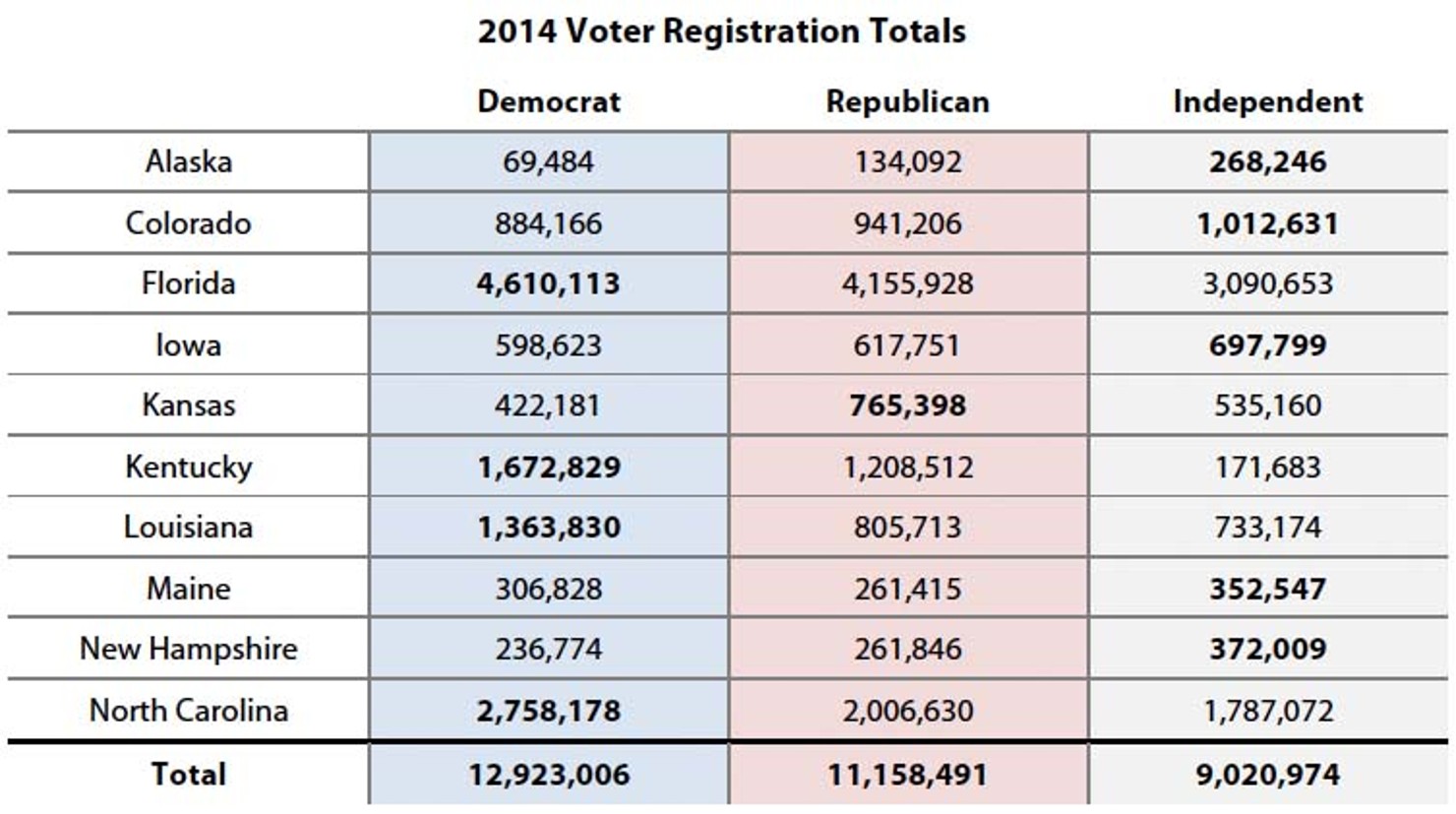 2014_Voter_Registration_Totals