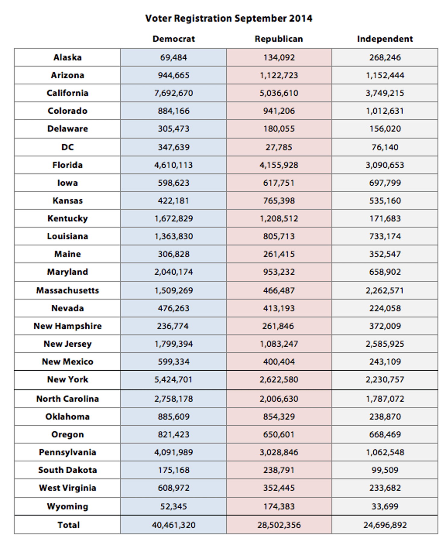 Voter_Registration_September_2014
