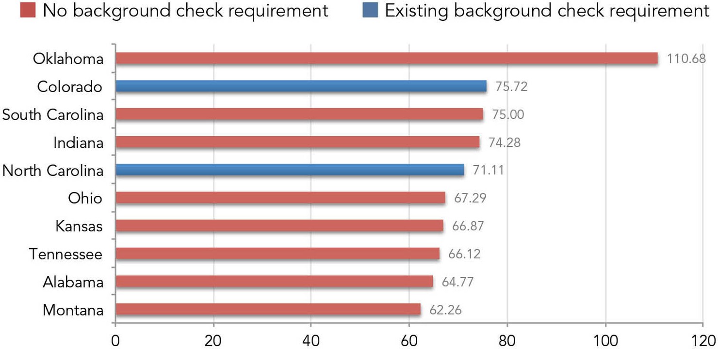 Most_For-Sale_Ads_by_Private_Sellers_web