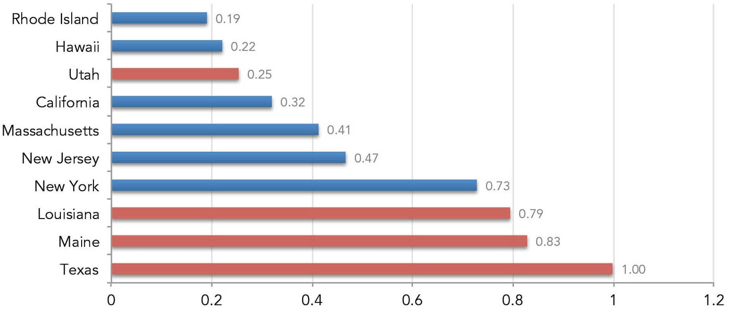 Fewest_Want_Ads_Seeking_to_Buy_from_Private_Sellers_web