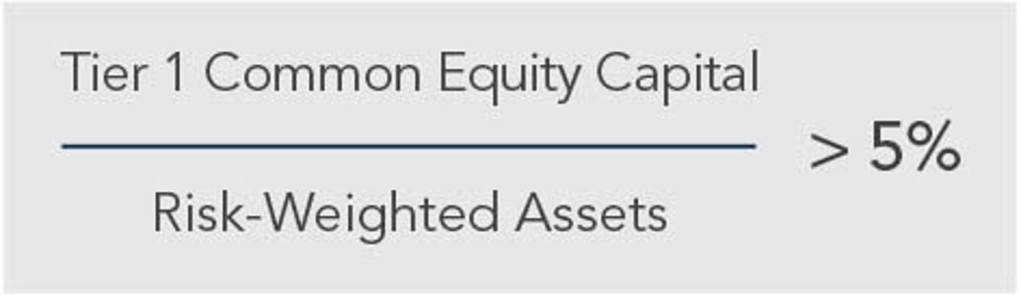Banking_Crash_Tests_Equation