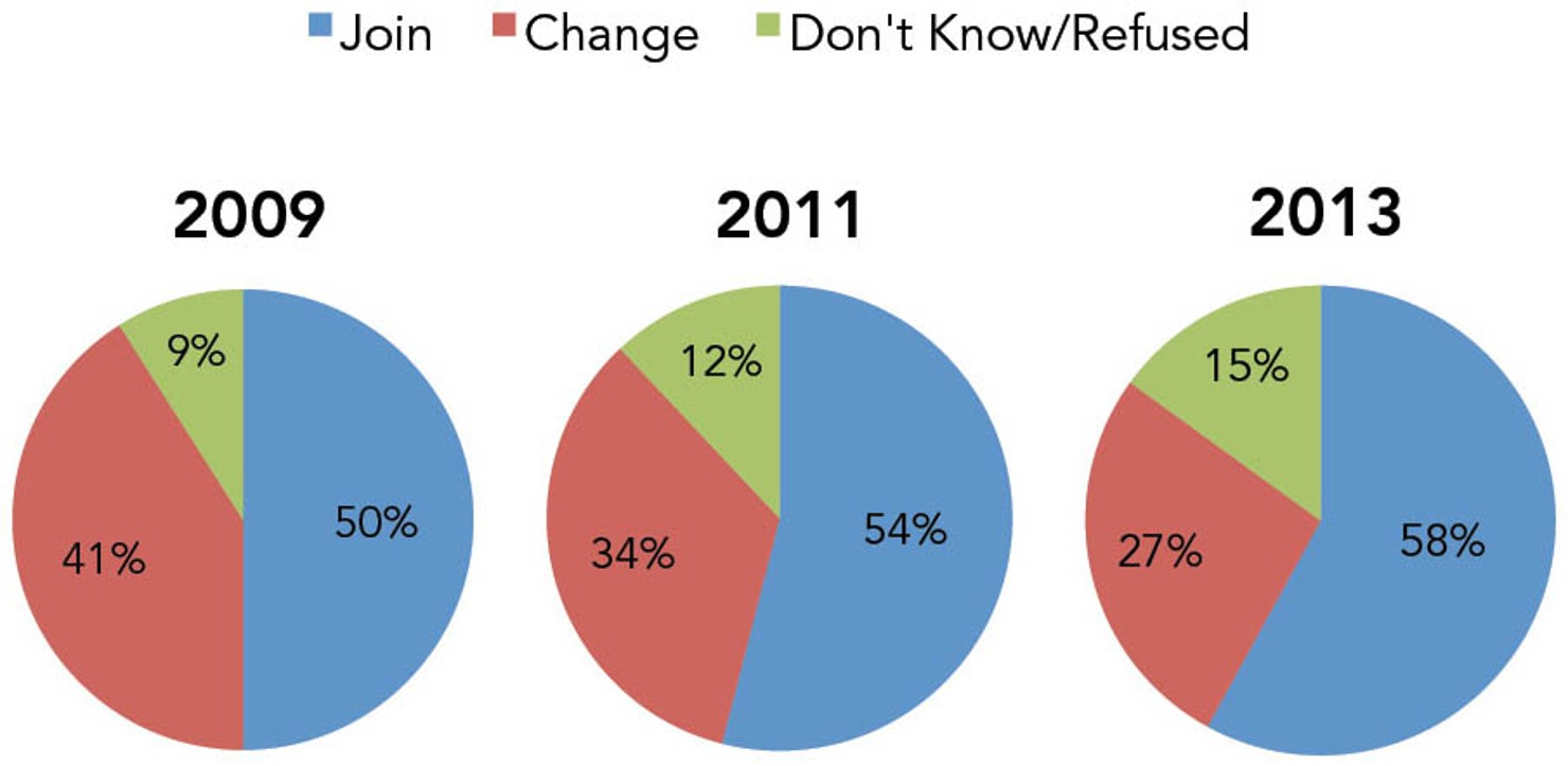 Do_You_Think_Gay_Couples_Want_to_Join_the_Institution_of_Marriage_or_Change_it_web