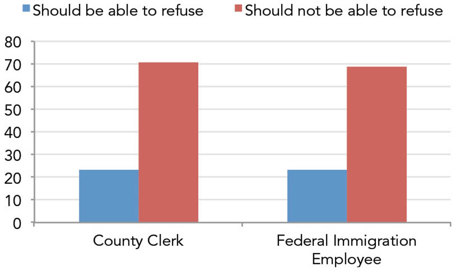 Should_Government_Employees_be_able_to_Refuse_Service_to_Gay_Couples_web
