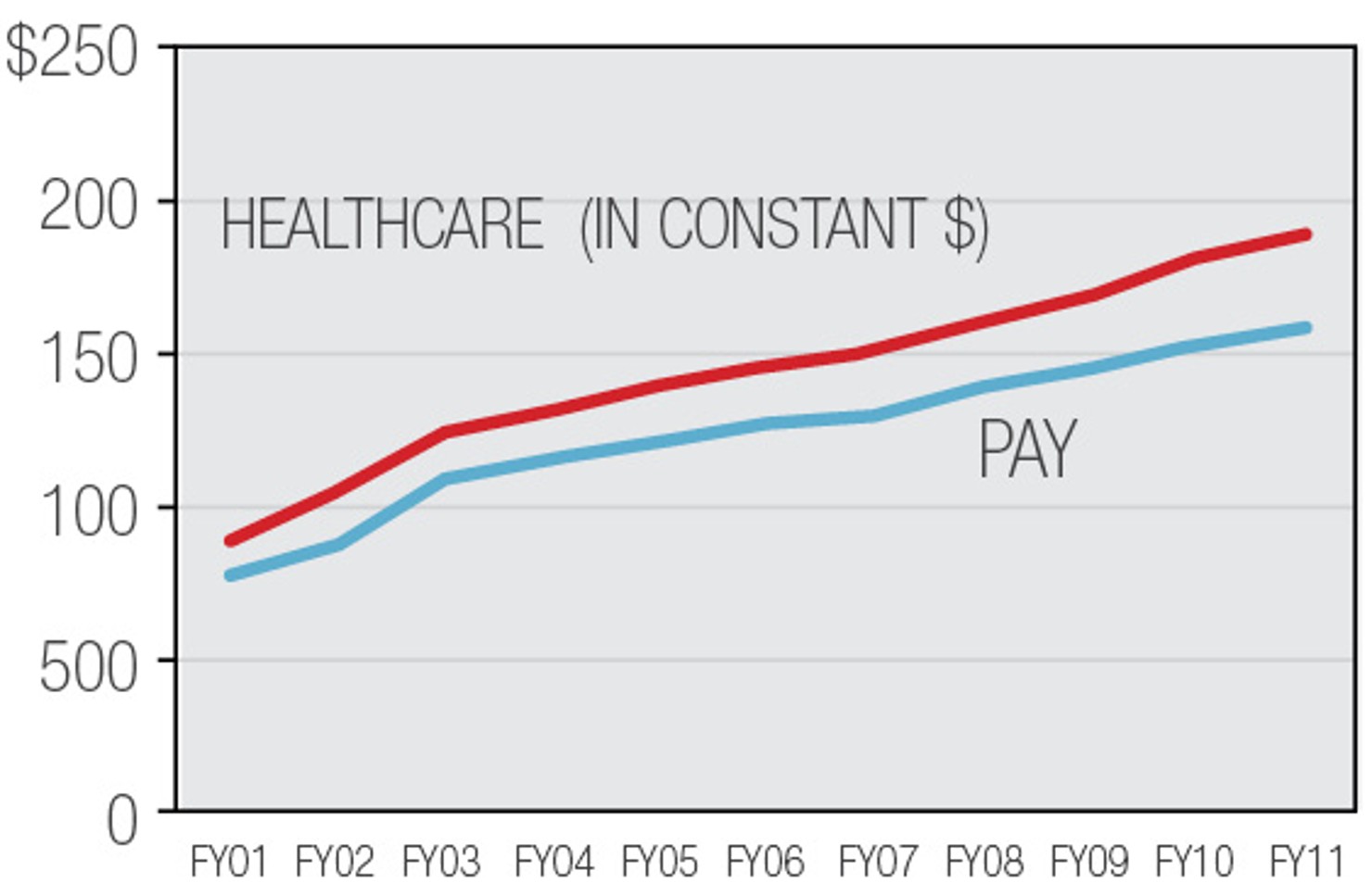 Personnel_Cost_Growth