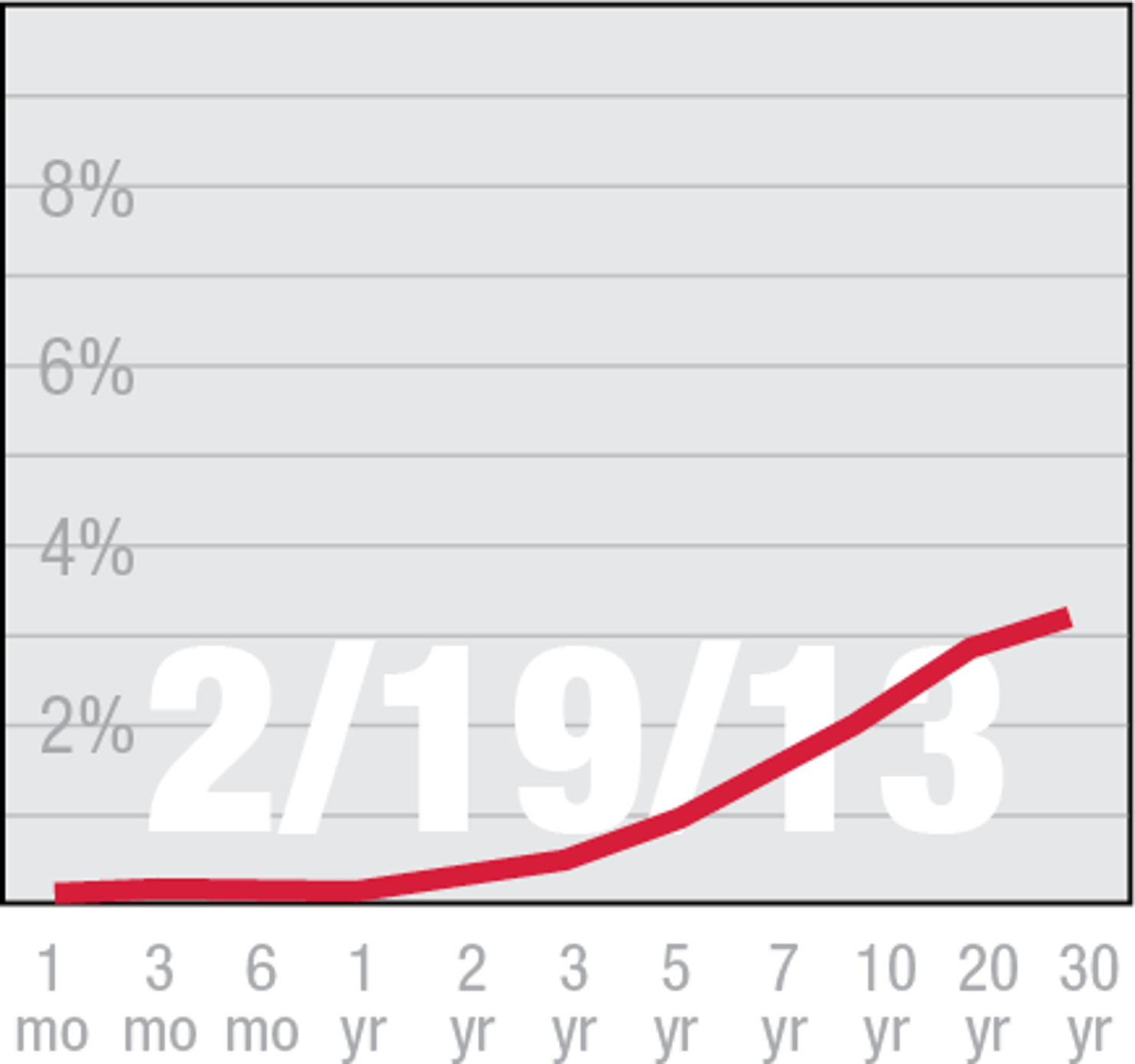 yield_curve_recent