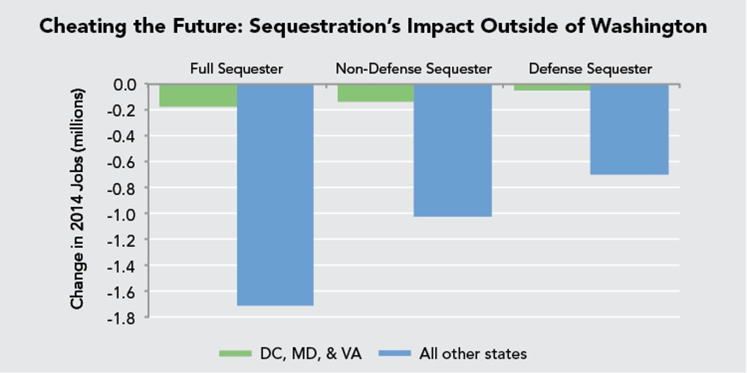 Cheating_the_Future-_Sequestration’s_Impact_Outside_of_Washington
