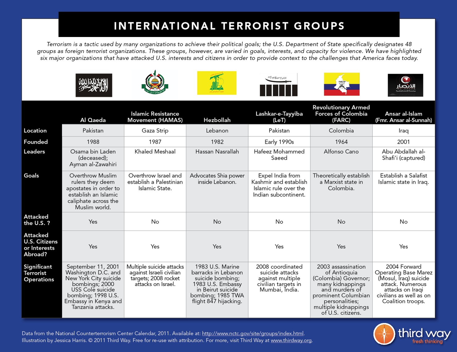 International_Terrorist_Groups