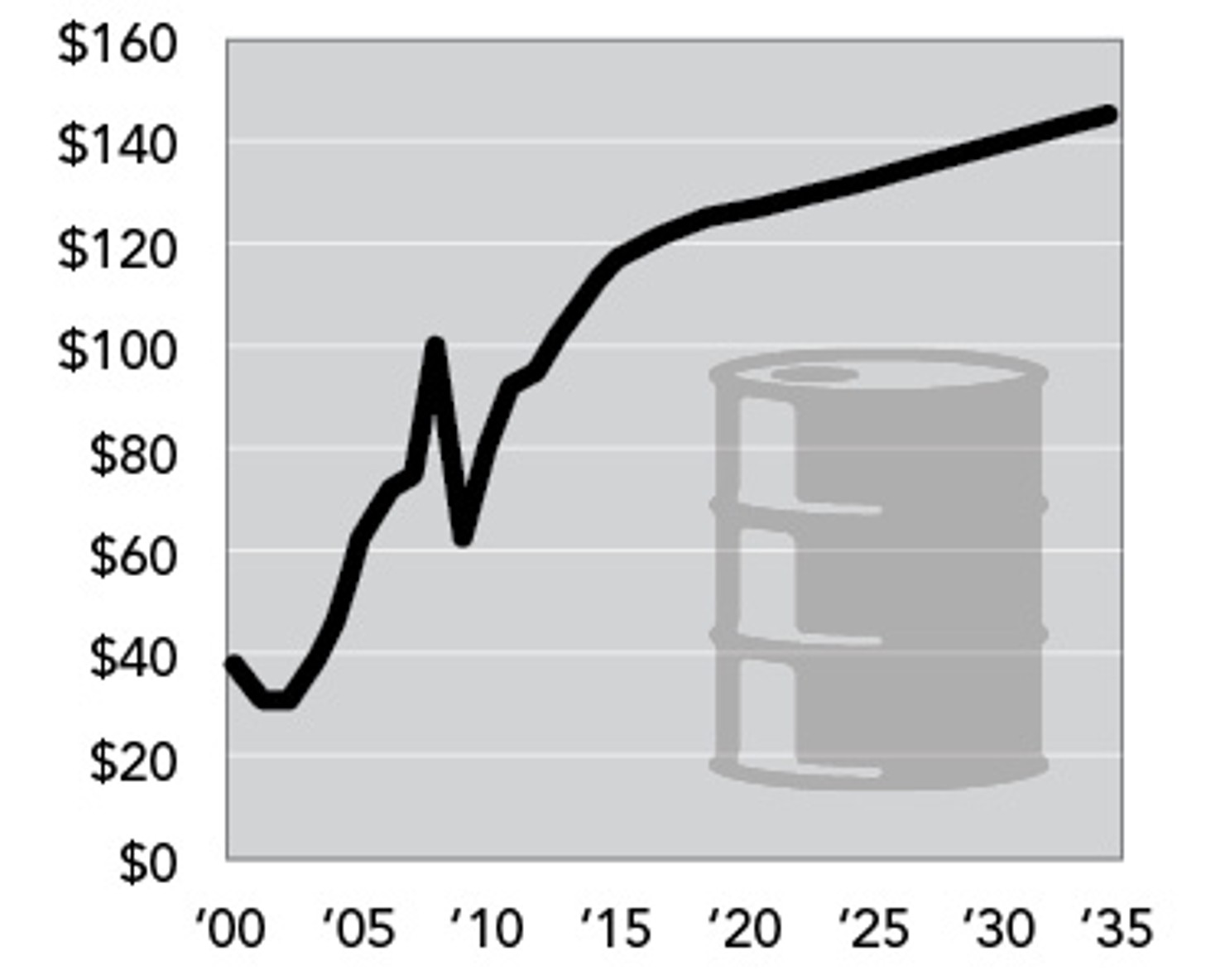 Rising_Oil_Cost