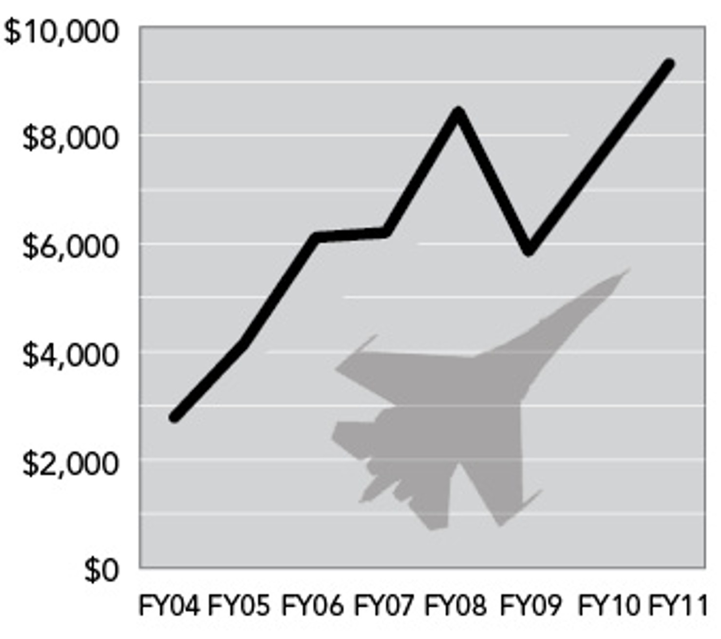 Air_Force_Fuel_Budget