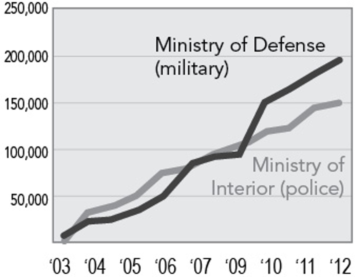 Afghan_Security_Forces