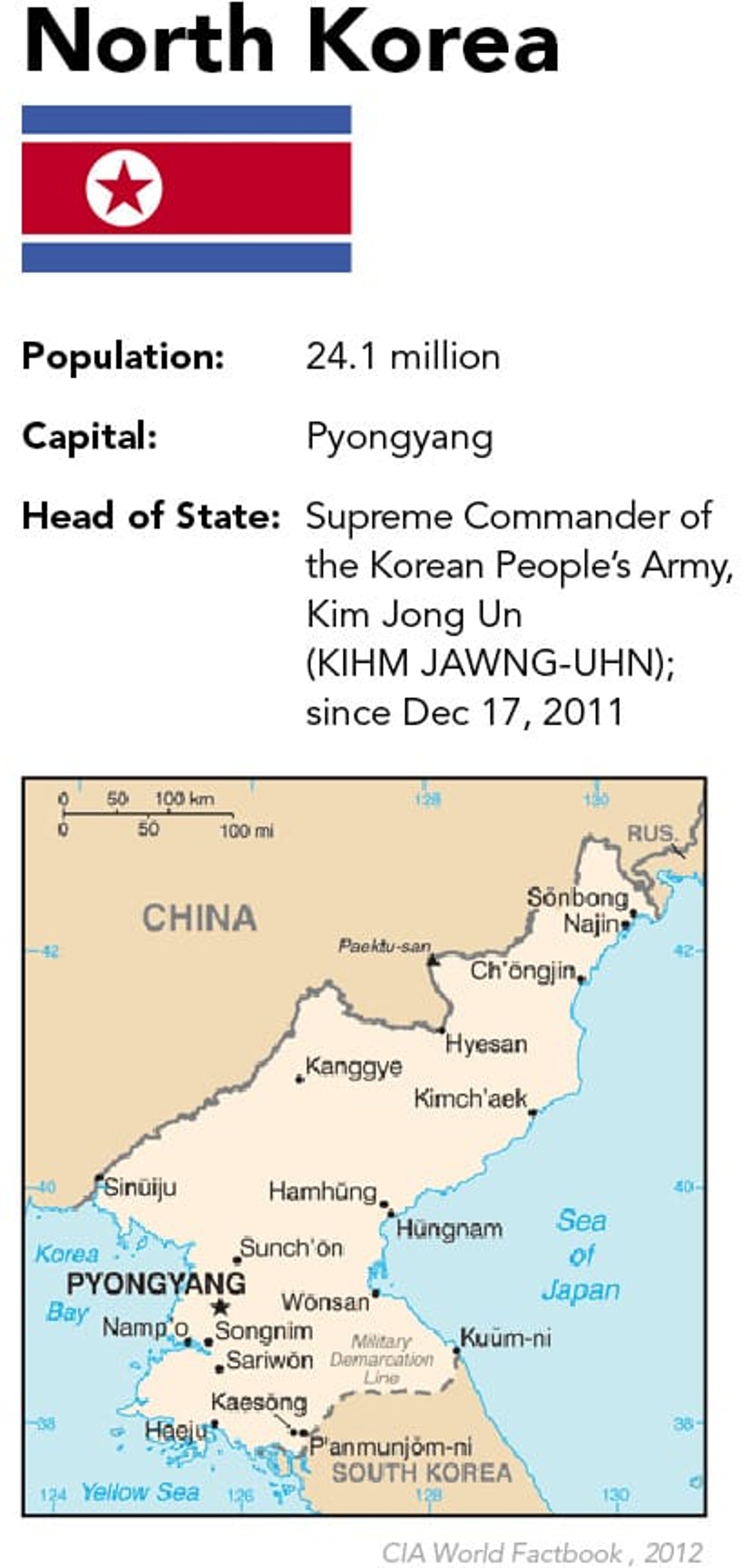 North_Korea_Profile