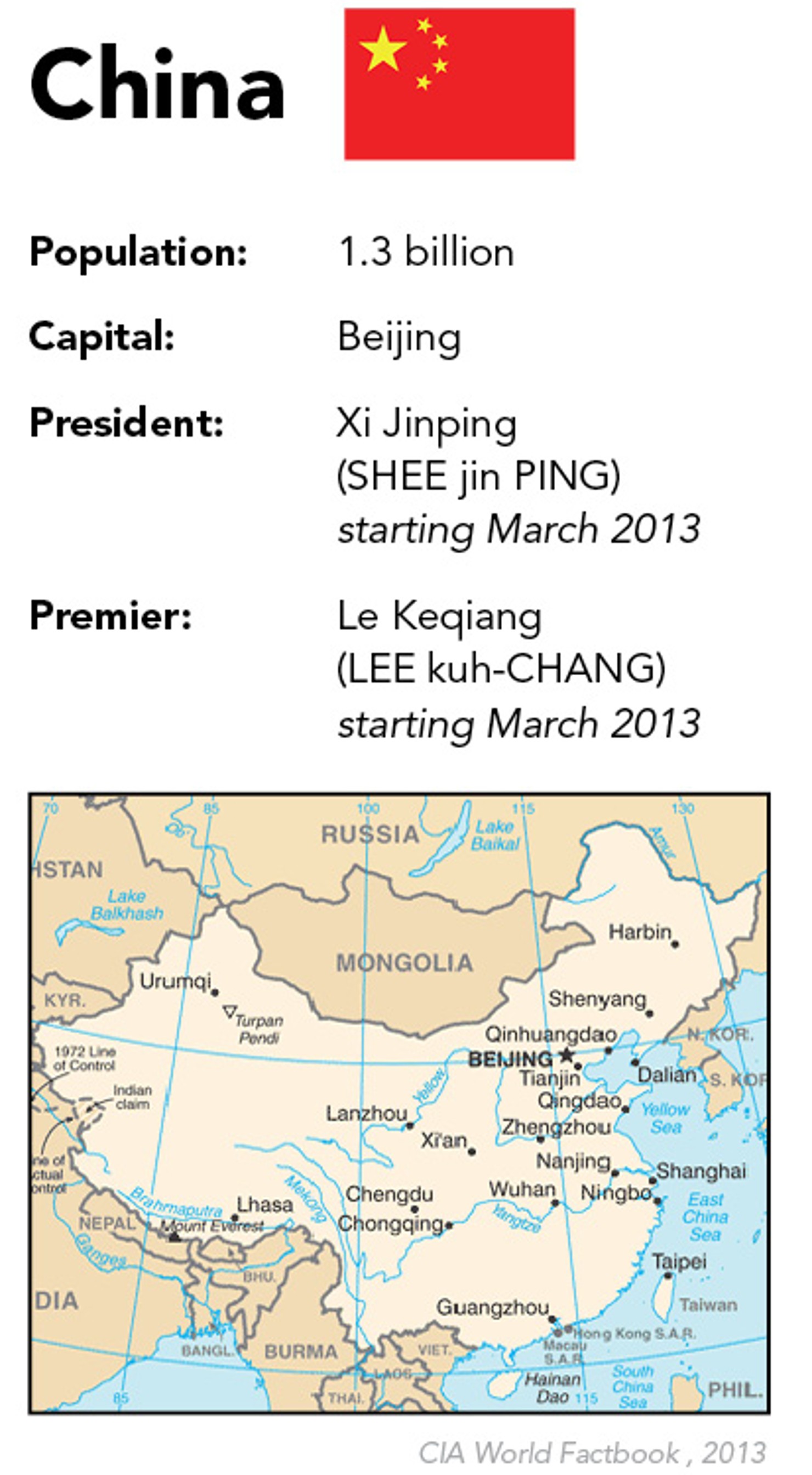 China_Profile