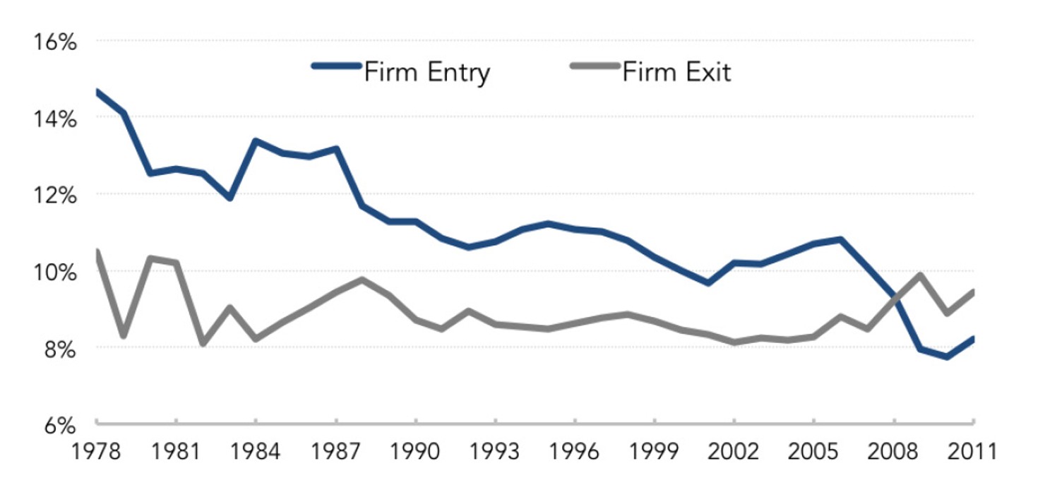 Fig._2-_Firm_Entry_and_Exit_Rates_(1978-2011)