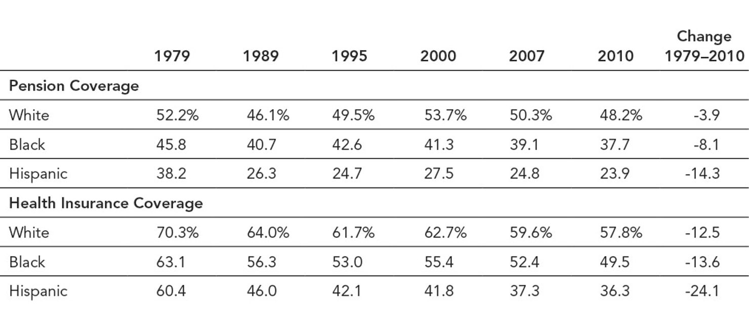 Table__1-_Employer-provided_health_insurance_and__pension_coverage__by_race_and_ethnicity__1979-2010