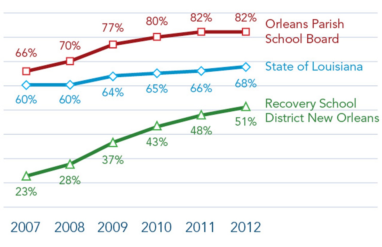FIGURE_1-_Percent_of_Students_at_Grade_Level_or_Above_on_All_Standardized_Tests