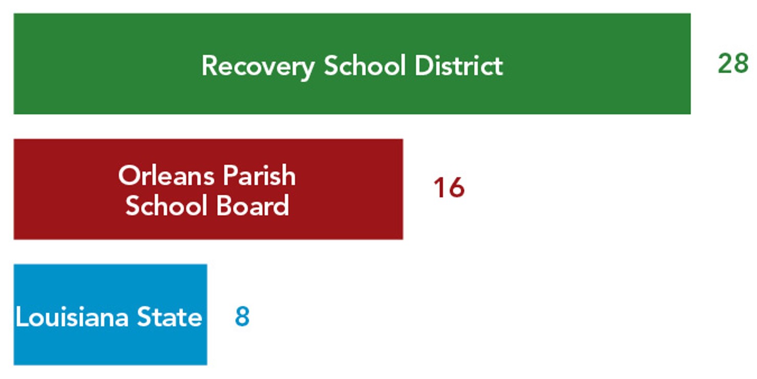 FIGURE_2-_Percentage_Point_Increase_of_Students__at_Grade_Level_or_Above_on_All_Standardized_Tests
