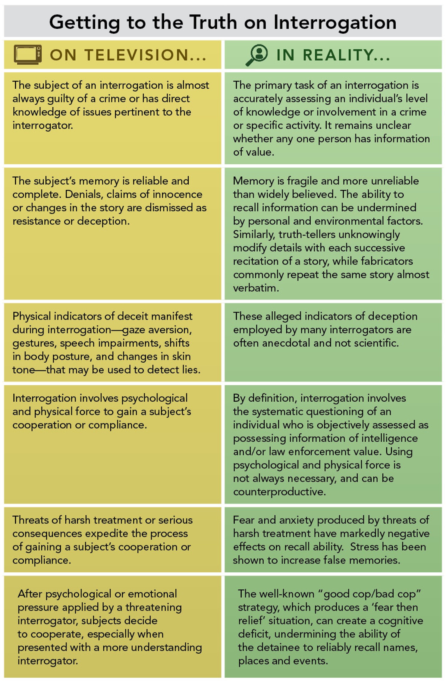 Third_Way_Infographic_-_Interrogation_side-by-side_no_logo