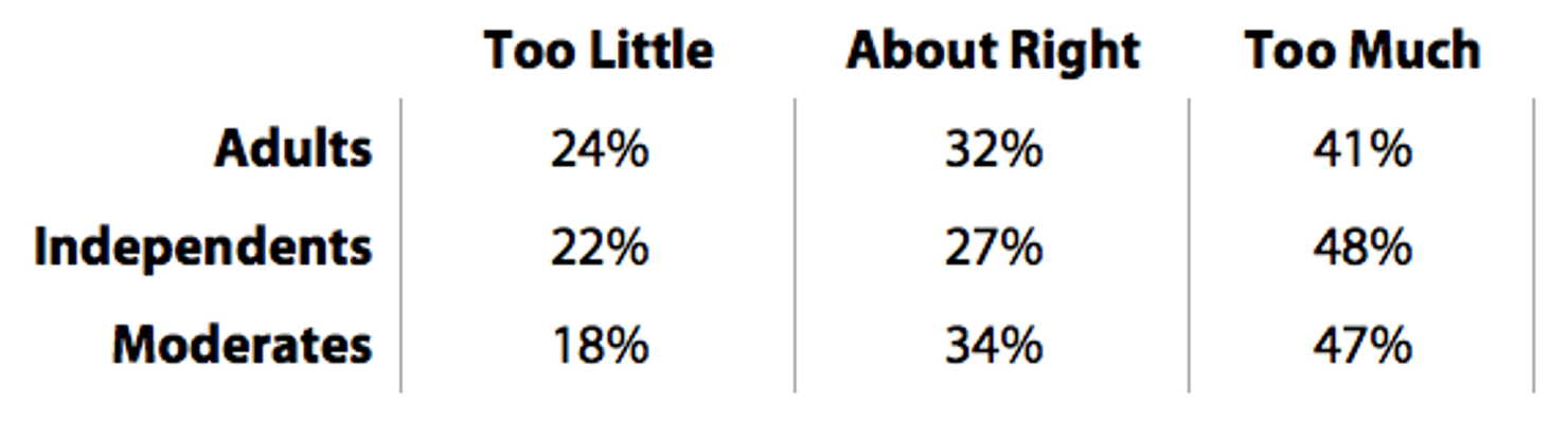Views_of_U.S._Defense_Spending