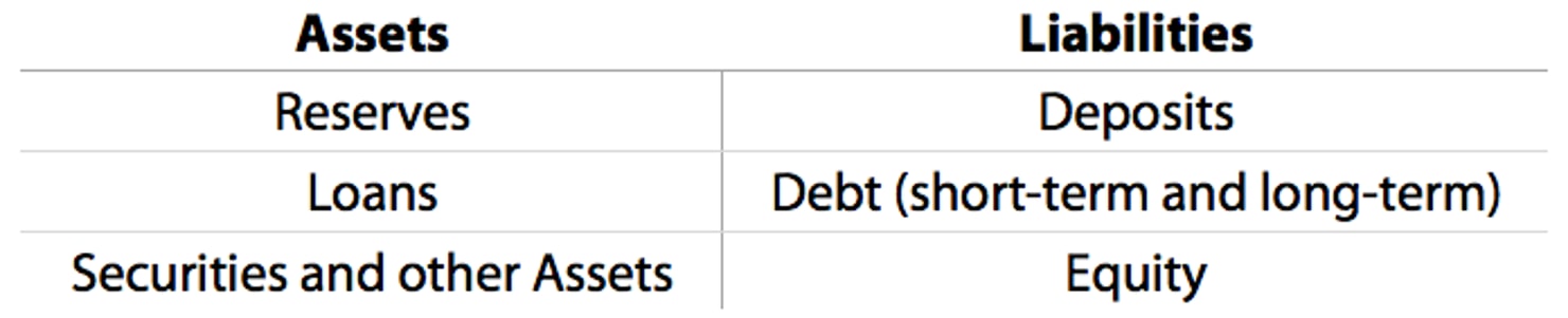 Financial_Institution_Balance_Sheet