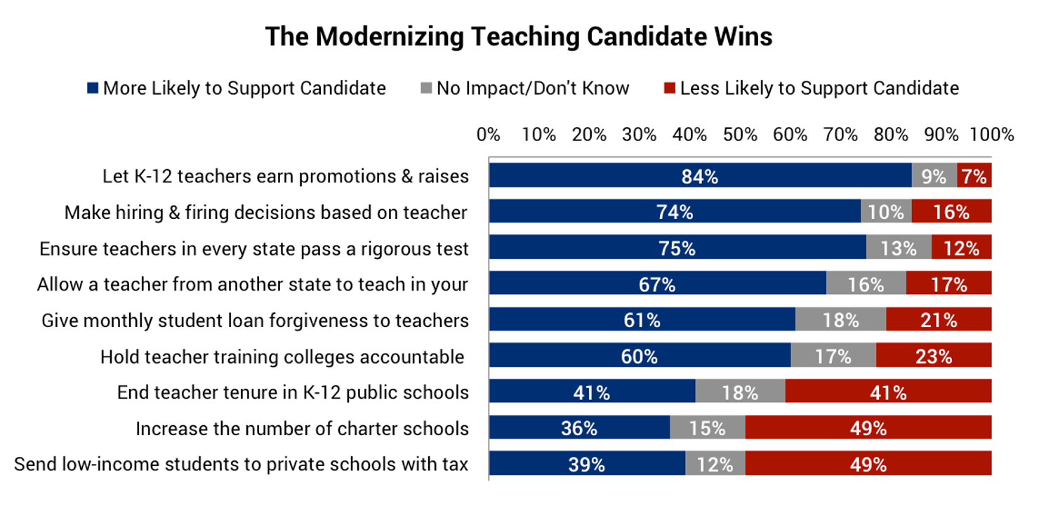 The_Modernizing_Teaching_Candidate_Wins