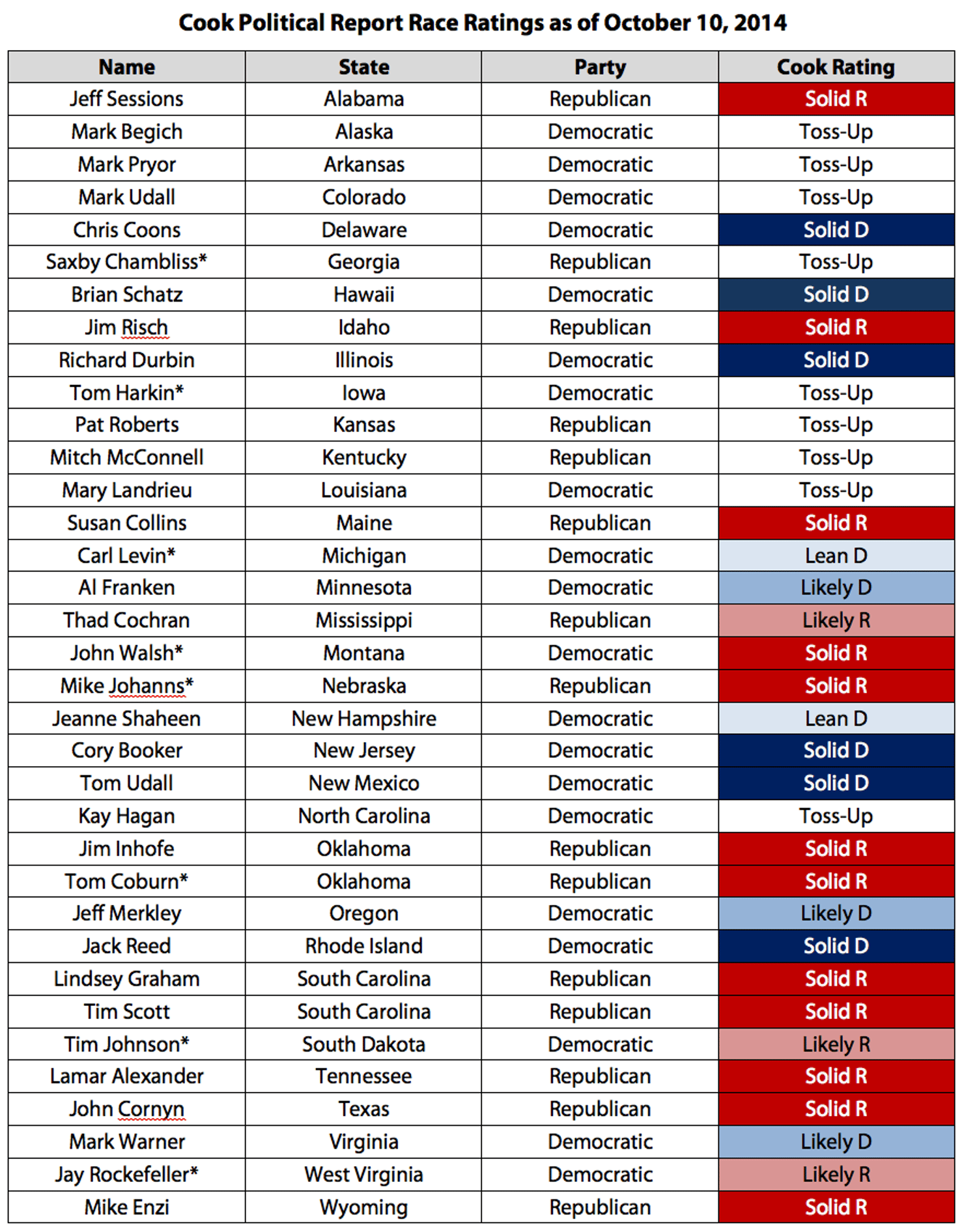 Cook_Political_Report_Race_Ratings_as_of_October_10__2014