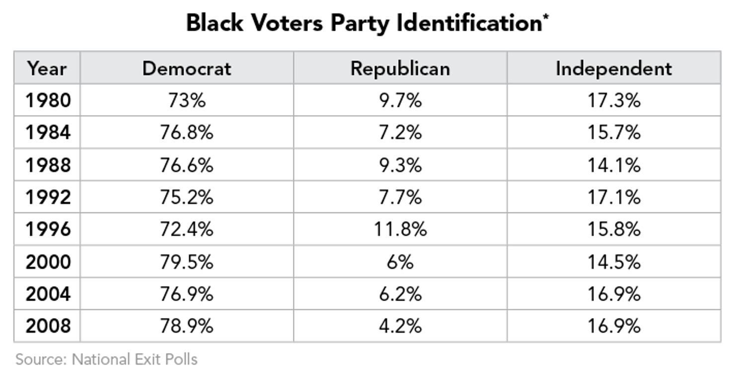 Black_Voters_Party_Identification