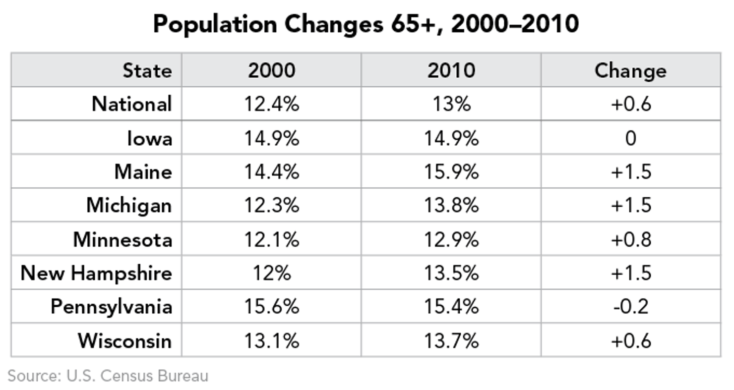 Population_Changes_65___2000–2010