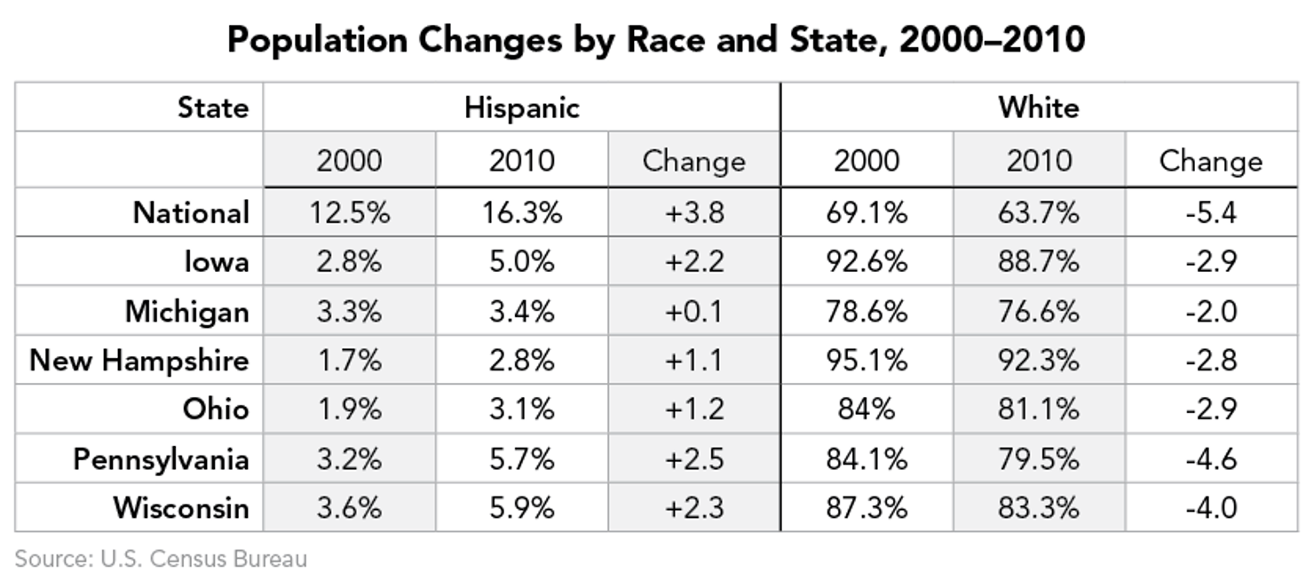 Population_Changes_by_Race_and_State__2000–2010