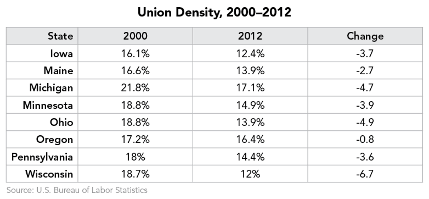 Union_Density__2000–2012_