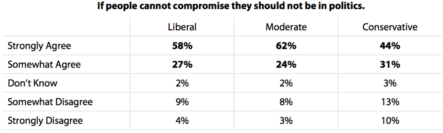 If_people_cannot_compromise_they_should_not_be_in_politics