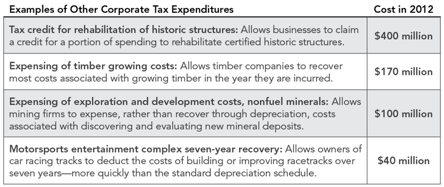 Examples_of_Other_Corporate_Tax_Expenditures