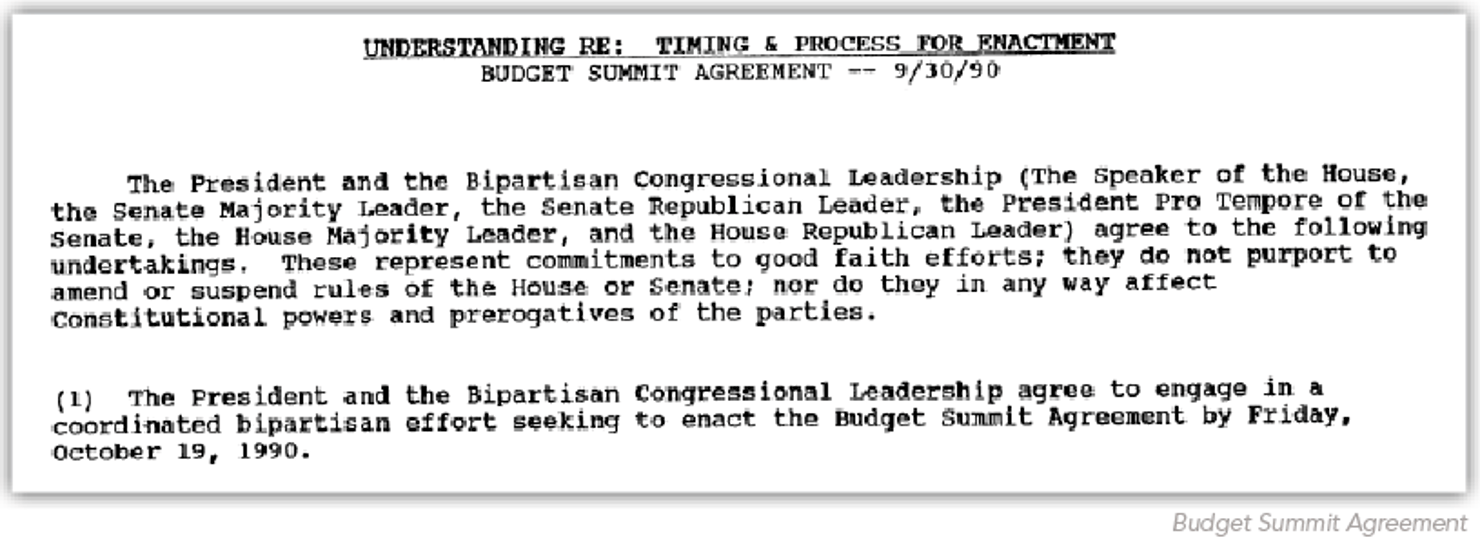 Timing___Process_for_Enactment