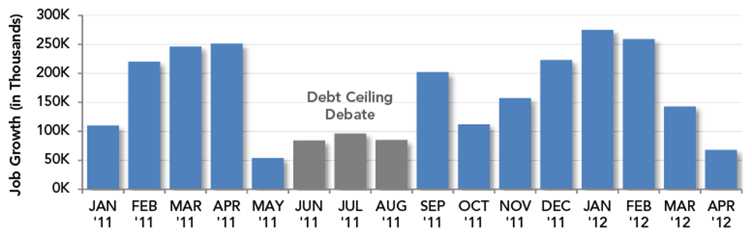 Monthly_Growth_in_Non-Farm_Payroll