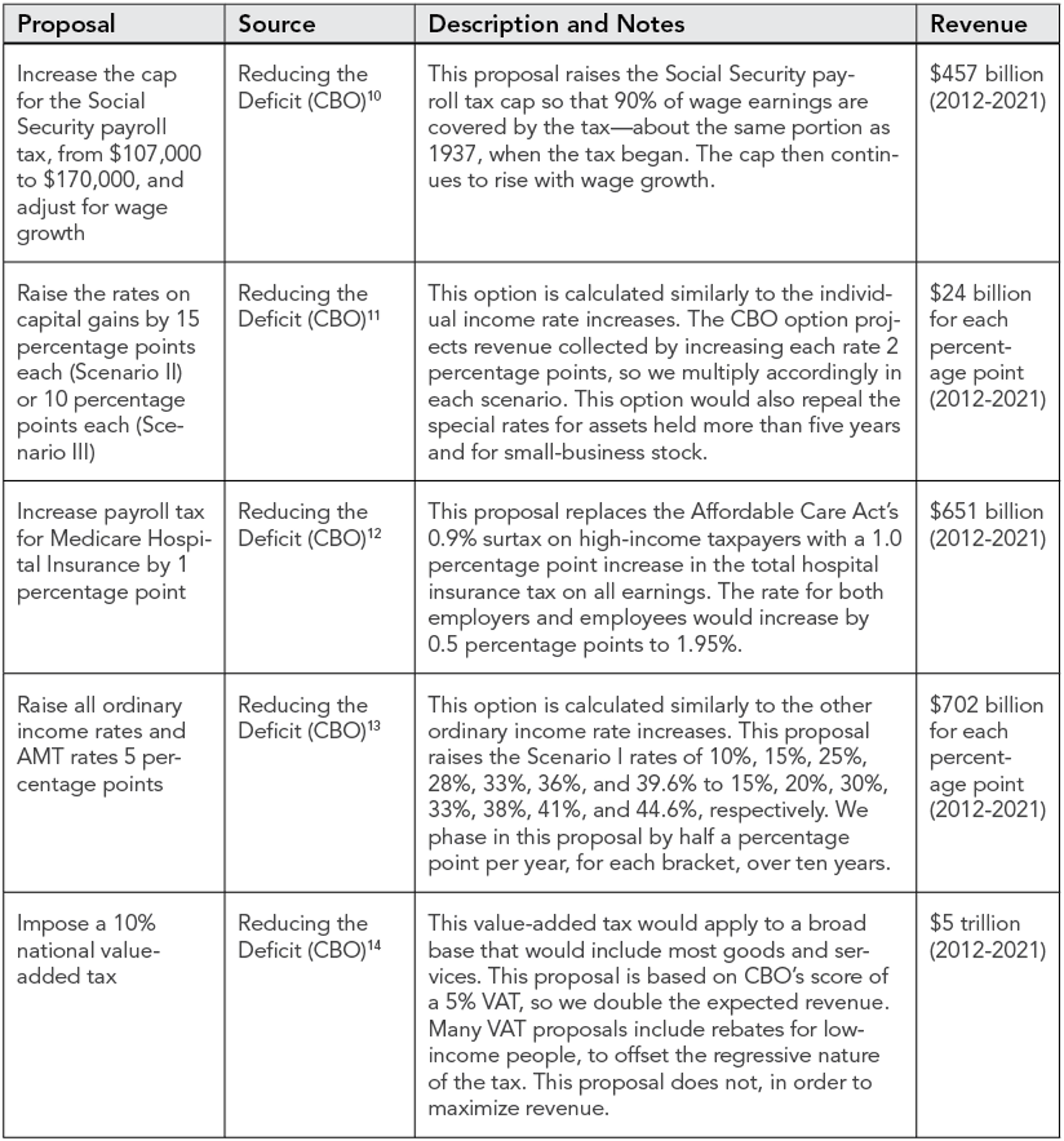 original_revenue_proposals_2