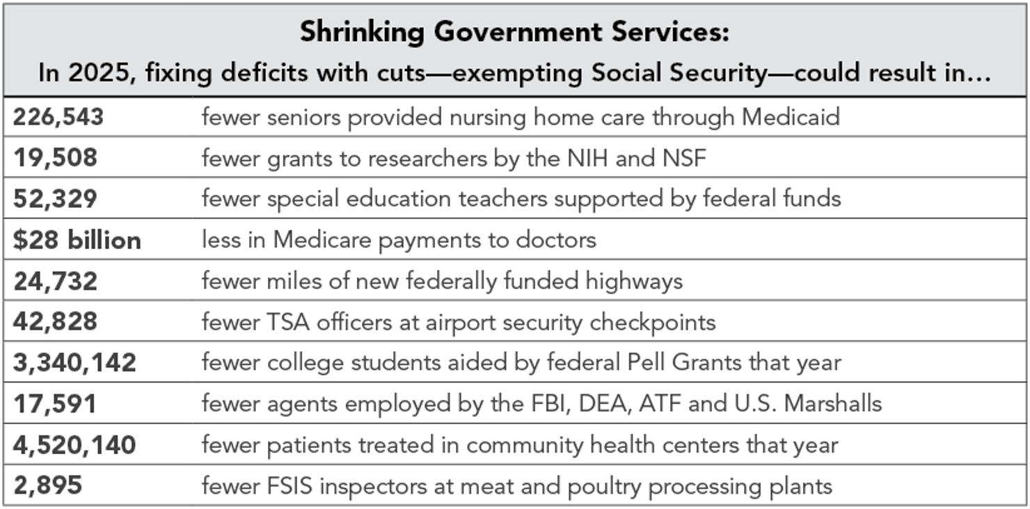 Shrinking_Government_Services_2