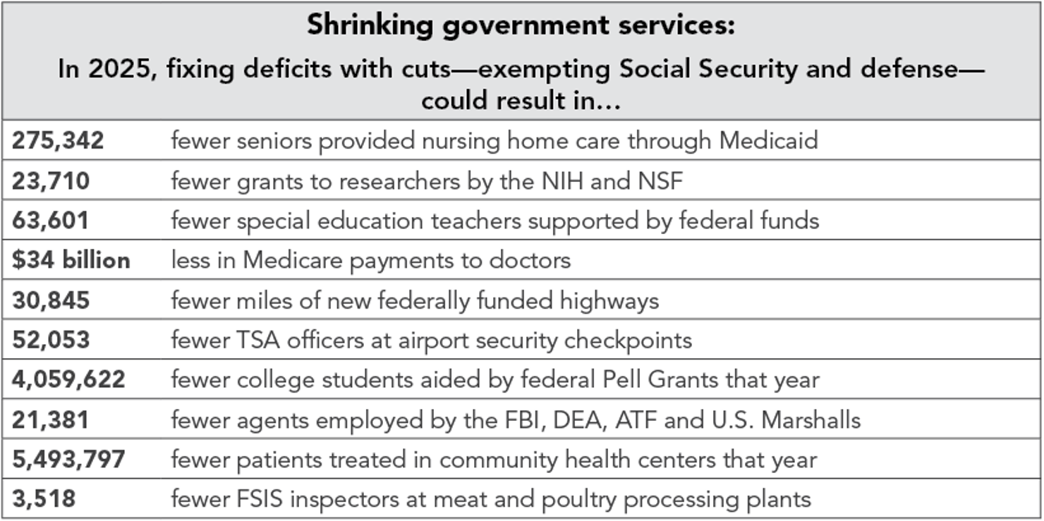 Shrinking_Government_Services_3