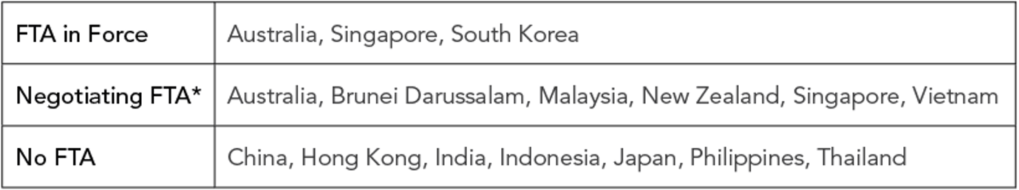 U.S._Free_Trade_Agreements_(FTAs)_with_Major_Asia-Pacific_Economies
