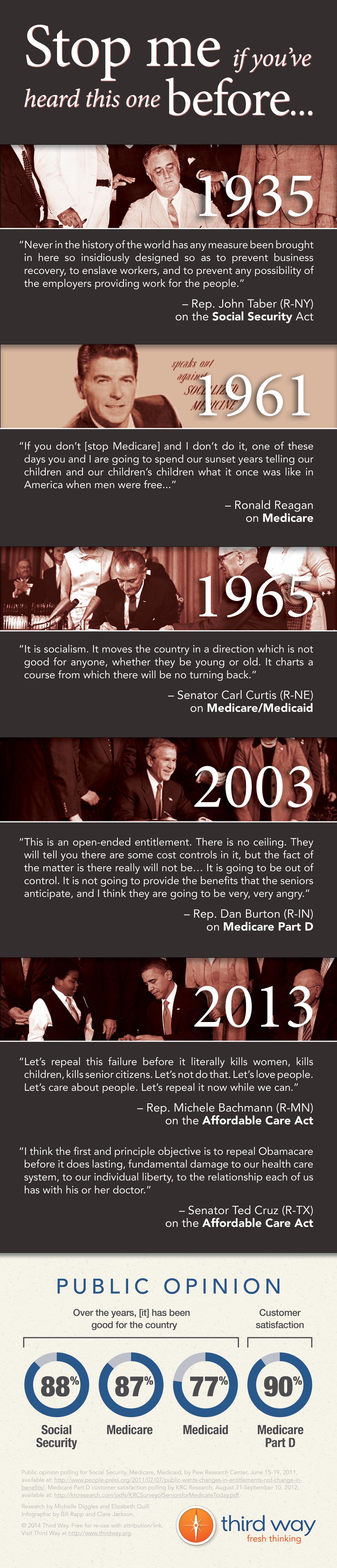 Third_Way_Infographic_-_Stop_Me_If_Youve_Heard_This_One_Before