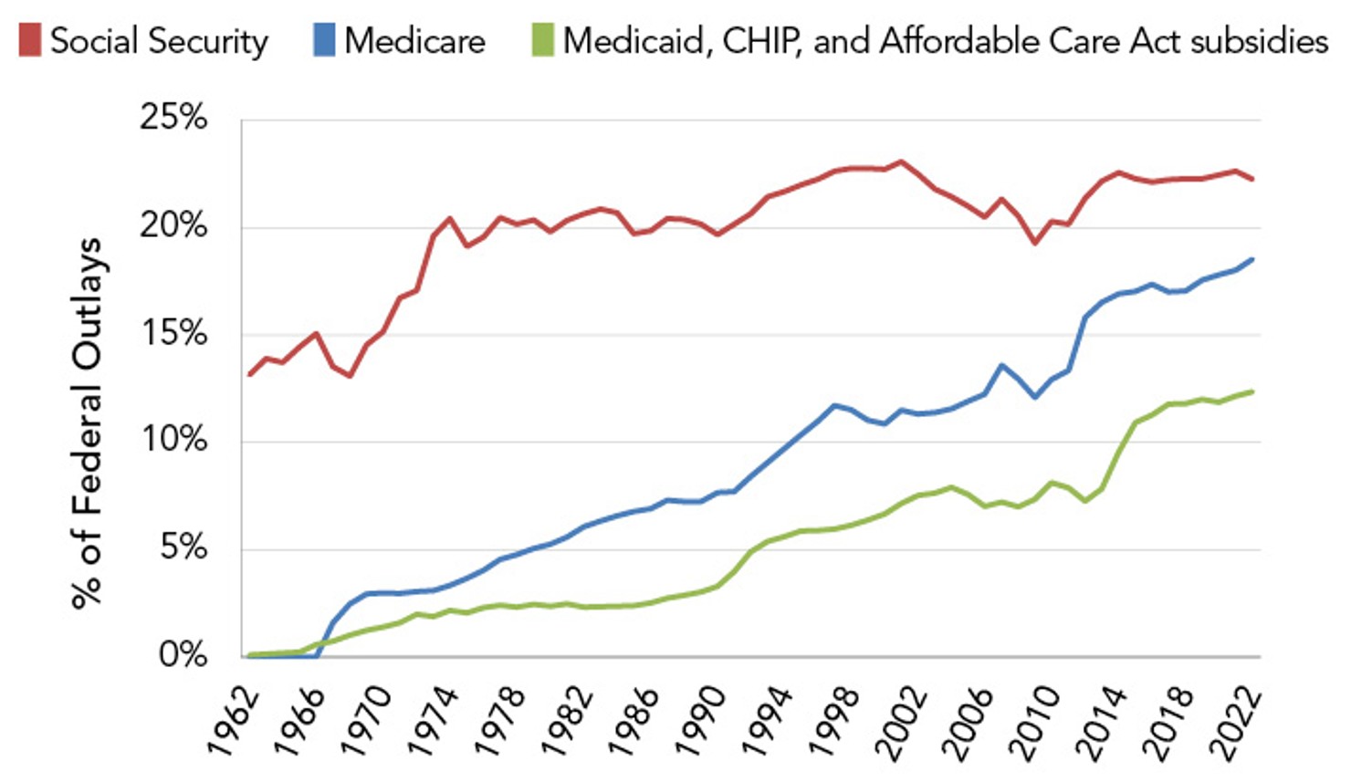 Mandatory_Spending