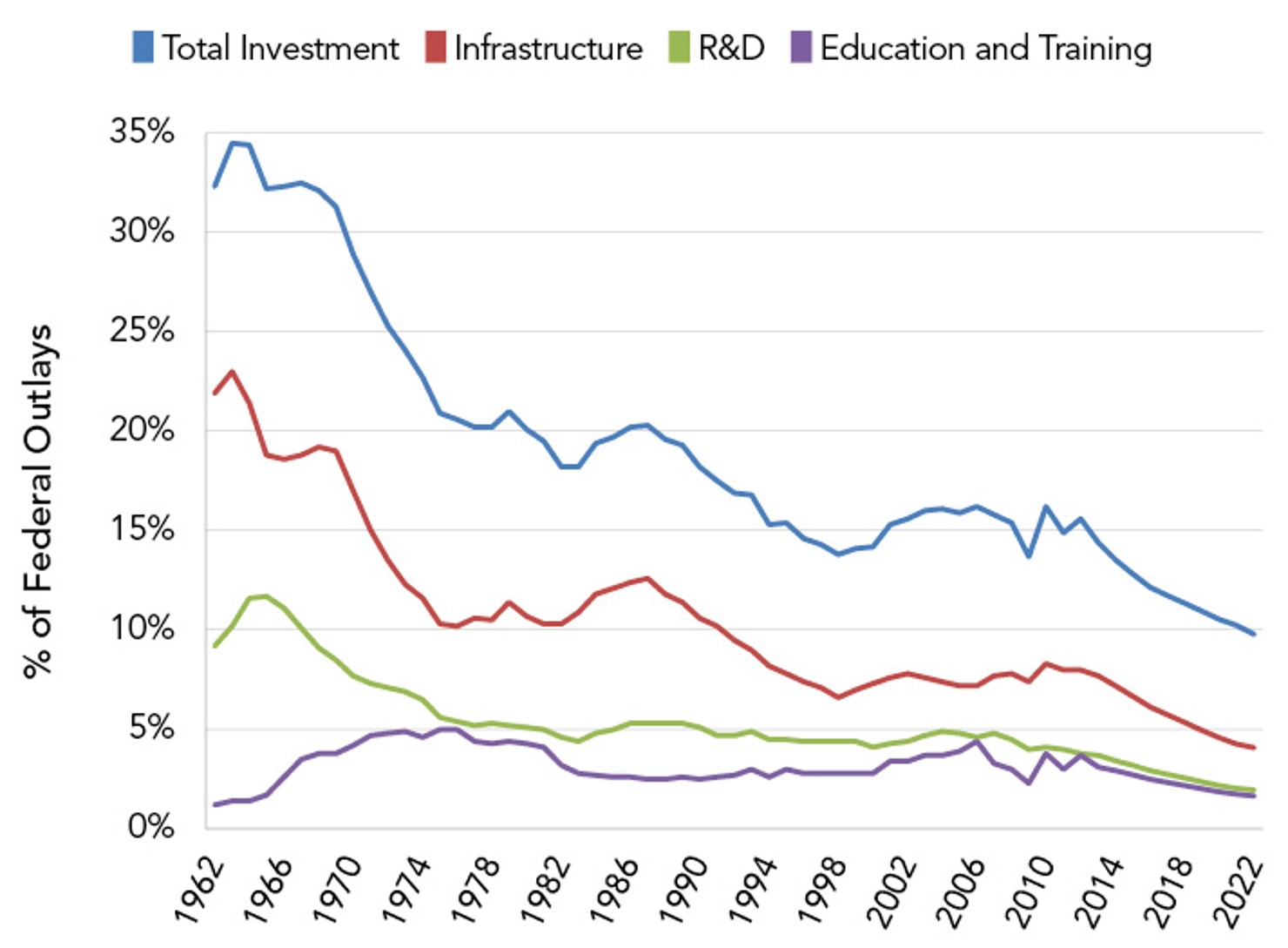 Investment_Spending
