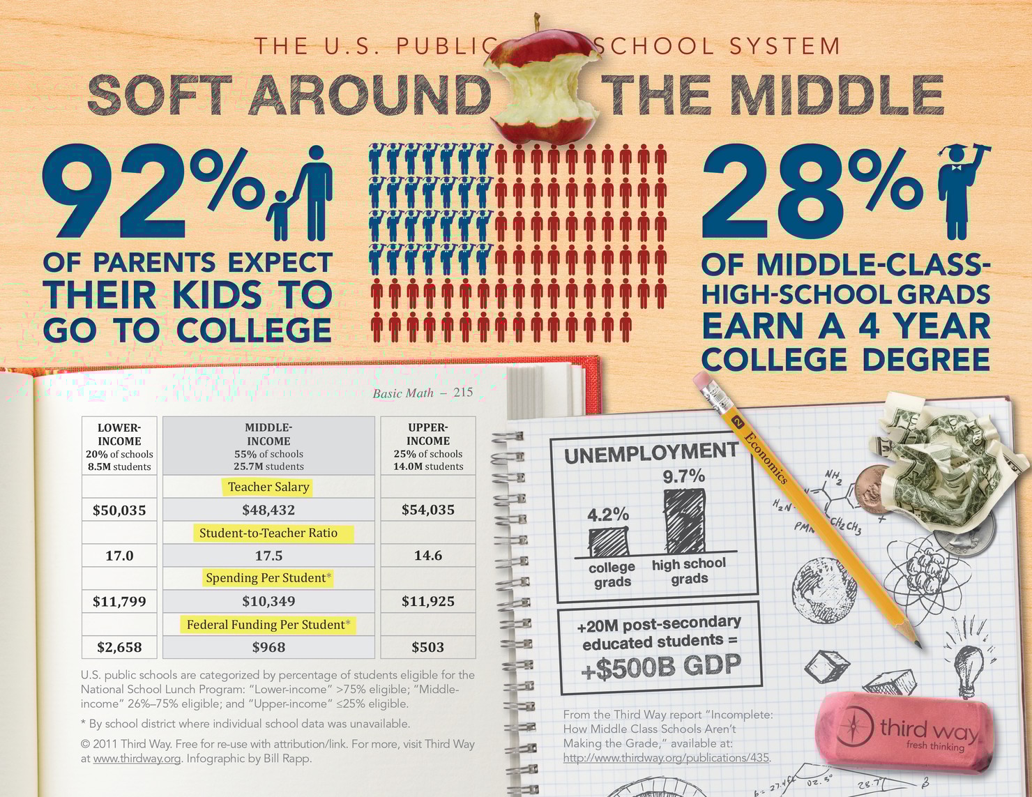 Third_Way_Infographic_-_Soft_Around_the_Middle