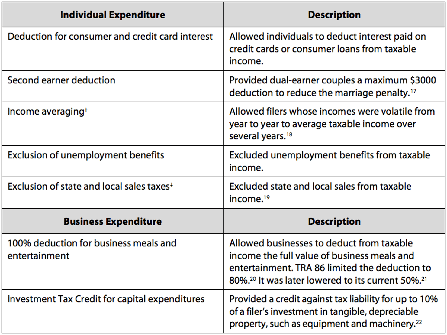 Tax_Code_25_1