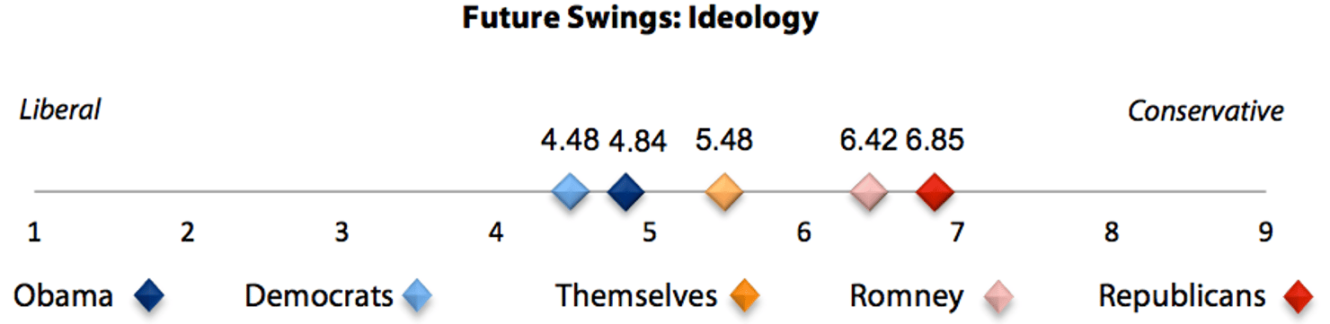 Future_Swing-Ideology